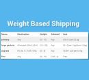 WooCommerce Weight Based Shipping